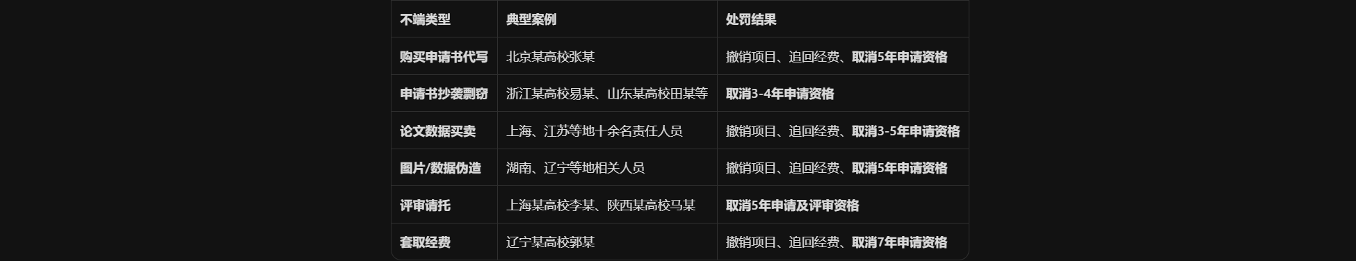 AIGC检测